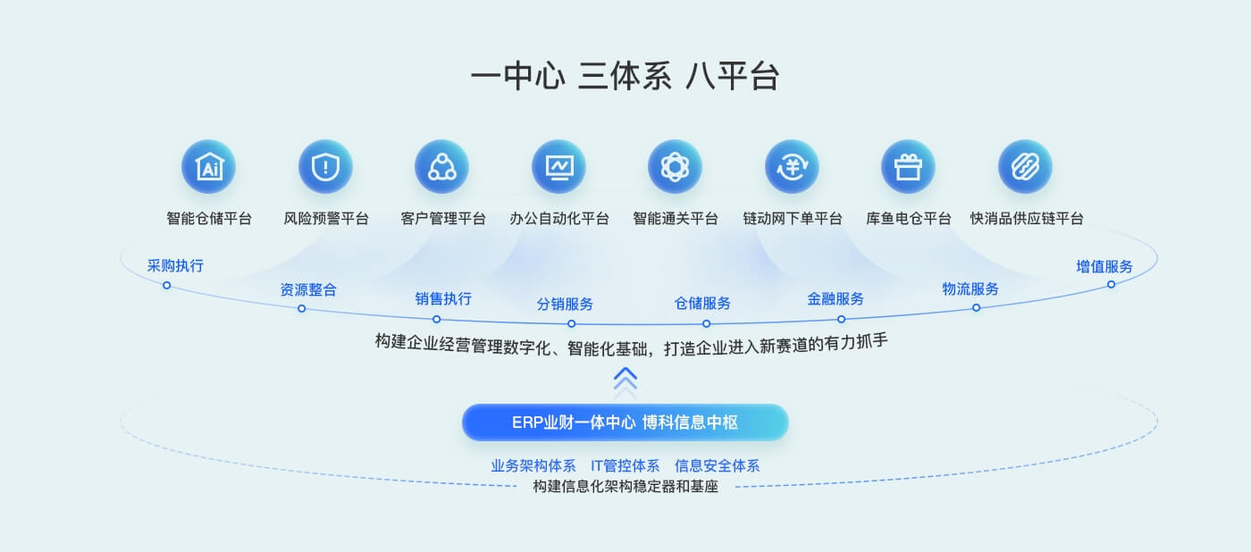 为什么选择Z6·尊龙凯时