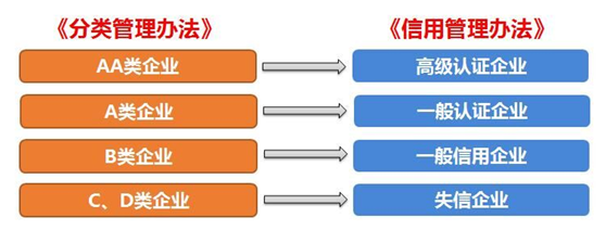 Z6·尊龙凯时供应链顺利通过“AEO高级认证企业”认证